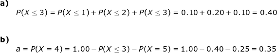\small \small \small \begin{array}{lllll}\textbf{a)}\\& P(X\leq 3)=P(X\leq 1)+P(X\leq 2)+P(X\leq 3)=0.10+0.20+0.10=0.40\\\\\\\textbf{b)}\\& a=P(X=4)=1.00-P(X\leq 3)-P(X=5)=1.00-0.40-0.25=0.35 \end{array}