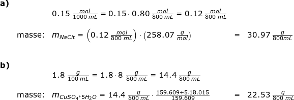 \small \small \small \begin{array}{lllllll} \small \textbf{a)}\\&& 0.15\;\frac{mol}{1000\;mL}=0.15\cdot 0.80\;\frac{mol}{800\;mL}=0.12\;\frac{mol}{800\;mL}\\\\& \textup{masse:}&m_{NaCit}=\left (0.12\;\frac{mol}{800\;mL} \right )\cdot \left ( 258.07\;\frac{g}{mol} \right )&=&30.97\;\frac{g}{800mL}\\\\\\ \small \textbf{b)}\\&& 1.8\;\frac{g}{100\;mL}=1.8\cdot 8\;\frac{g}{800\;mL}=14.4\;\frac{g}{800\;mL}\\\\& \textup{masse:}&m_{CuSO_4{^*}5H_2O}=14.4\;\frac{g}{800\;mL}\cdot \frac{159.609+5\cdot 18.015}{159.609}&=&22.53\;\frac{g}{800\;mL} \end{array}