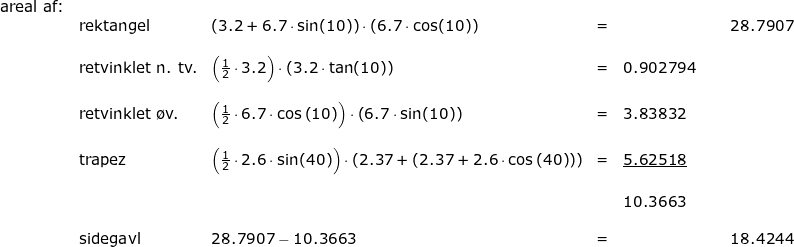 \small \small \small \begin{array}{lllllll} \textup{areal af:} \\&\textup{rektangel}&\left ( 3.2+6.7\cdot \sin(10) \right )\cdot \left ( 6.7\cdot \cos(10) \right )&=&&28.7907\\\\& \textup{retvinklet n. tv.}&\left ( \frac{1}{2}\cdot 3.2 \right )\cdot \left ( 3.2\cdot \tan(10) \right )&=&0.902794\\\\& \textup{retvinklet \o v.}&\left ( \frac{1}{2}\cdot 6.7\cdot \cos\left ( 10 \right ) \right )\cdot \left ( 6.7\cdot \sin(10) \right )&=&3.83832\\\\& \textup{trapez}&\left ( \frac{1}{2}\cdot 2.6\cdot \sin(40) \right )\cdot \left (2.37+\left (2.37+2.6\cdot \cos\left ( 40 \right ) \right ) \right ) &=&\underline{5.62518}\\\\&&&&10.3663\qquad\\\\&\textup{sidegavl}&28.7907-10.3663&=&&18.4244 \end{array}