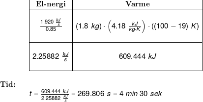 \small \small \begin{array}{lllllll}&& \begin{array}{|c|c|}\textbf{El-nergi}&\textbf{Varme}\\\hline&\\ \frac{1.920\;\frac{kJ}{s}}{0.85}&\left ( 1.8\;kg \right )\cdot \left ( 4.18\;\frac{kJ}{kg\cdot K} \right )\cdot \left ( (100-19)\;K \right )\\&\\ \hline&\\ 2.25882\;\frac{kJ}{s}&609.444\;kJ\\&\\ \hline \end{array}\\\\ \textbf{Tid:}\\&& t=\frac{609.444\;kJ}{2.25882\;\frac{kJ}{s}}=269.806\;s=4\;min\;30\;sek \end{array}