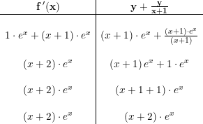 \small \begin{array}{c|c} \mathbf{f{\, }'(x)}&\mathbf{y+\frac{y}{x+1}}\\\hline\\ 1\cdot e^x+(x+1)\cdot e^x &(x+1)\cdot e^x+\frac{(x+1)\cdot e^x}{(x+1)}\\\\ \left ( x+2 \right )\cdot e^x&\left (x+1 \right )e^x+1\cdot e^x\\\\ \left( x+2 \right )\cdot e^x&\left (x+1+1 \right )\cdot e^x\\\\ \left( x+2 \right )\cdot e^x&\left ( x+2 \right )\cdot e^x \end{array}