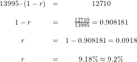 \small \begin{array}{cccccc} 13995\cdot (1-r)&=&12710\\\\ 1-r&=&\frac{12710}{13995}=0.908181\\\\ r&=&1-0.908181=0.0918\\\\ r&=&9.18\%\approx 9.2\% \end{array}