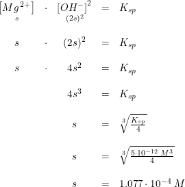 \small \begin{array}{ccccllll}& \underset{s}{\left [Mg^{\, 2+} \right ]}&\cdot&\underset{(2s)^2}{ \left [OH^- \right ]^2}&=&K_{sp} \\\\ &s&\cdot& (2s)^2&=&K_{sp}\\\\ &s&\cdot&4s^2&=&K_{sp}\\\\ &&&4s^3&=&K_{sp}\\\\ &&&s&=&\sqrt[3]{\frac{K_{sp}}{4}}\\\\ &&&s&=&\sqrt[3]{\frac{5\cdot 10^{-12}\; M^3}{4}}\\\\ &&&s&=&1.077\cdot 10^{-4}\; M\\\\ \end{array}