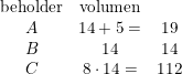 \small \begin{array}{cccr}\textup{beholder}& \textup{volumen}\\ A&14+5=&19\\ B&14&14\\ C&8\cdot 14=&112\\ \end{array}