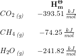 \small \begin{array}{lccc}&&\mathbf{H_m^\Theta }\\CO_2\, _{\textit{(g)}}&&-393.51\; \frac{kJ}{mol}\\\\CH_4\, _{\textit{(g)}}&&-74.25\; \frac{kJ}{mol}\\\\H_2O\, _{\textit{(g)}}&&-241.82\; \frac{kJ}{mol} \end{array}