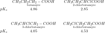 \small \begin{array}{lccccc} &\underset{\textup{butansyre}}{CH_3CH_2CH_2-COOH}&&\underset{\textup{2-chlorbutansyre}}{CH_3CH_2CHClCOOH}\\ pK_s&4.86&&2.85\\\\\\ &\underset{\textup{3-chlorbutansyre}}{CH_3CHClCH_2-COOH}&&\underset{\textup{4-chlorbutansyre}}{CH_2ClCH_2CH_2COOH}\\ pK_s&4.05&&4.53 \end{array}