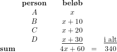 \small \begin{array}{lcccccc} &\textbf{person}&&\textbf{bel\o b}\\ &A&&x\\ &B&&x+10\\ &C&&x+20\\ &D&&\underline{x+30}&&\underline{\textup{i alt}}\\ \textbf{sum}&&&4x+60&=&340 \end{array}