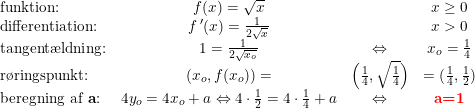 \small \begin{array}{lcccl} \textup{funktion:}&f(x)=\sqrt{x}&& x\geq 0 \\ \textup{differentiation:}&f{\, }'(x)=\frac{1}{2\sqrt{x}}&& x>0\\ \textup{tangent\ae ldning:}&1=\frac{1}{2\sqrt{x_o}}&\Leftrightarrow &x_o=\frac{1}{4}\\ \textup{r\o ringspunkt:}&(x_o,f(x_o))=&\left(\tfrac{1}{4},\sqrt{\frac{1}{4}}\right)&=(\frac{1}{4},\frac{1}{2})\\ \textup{beregning af \textbf{a}:}&4y_o=4x_o+a\Leftrightarrow 4\cdot \frac{1}{2}=4\cdot \frac{1}{4}+a&\Leftrightarrow& \textbf{{\color{Red} a=1}}\\ \end{array}