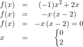 \small \begin{array}{lccl} f(x)&=&(-1)x^2+2x\\ f(x)&=&-x\left (x- 2 \right )\\ f(x)&=&-x\left (x- 2\right)=0\\x&=&\left\{\begin{matrix} 0\\ 2 \end{matrix}\right. \end{array}