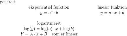 \small \begin{array}{lcllllc} \textup{generelt:}\\ &\textup{eksponentiel funktion}&&&&&\textup{line\ae r funktion}\\ &y=a^x\cdot b&&&&&y=a\cdot x+b\\\\ &\textup{logaritmeret}\\ &\log(y)=\log(a)\cdot x+\log(b)\\ &Y=A\cdot x+B\quad\textup{som er line\ae r} \end{array}