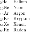 \small \begin{array}{ll} _{2}\textrm{He}&\textup{Helium}\\ _{10}\textrm{Ne}&\textup{Neon}\\ _{18}\textrm{Ar}&\textup{Argon}\\ _{36}\textrm{Kr}&\textup{Krypton}\\ _{54}\textrm{Xe}&\textup{Xenon}\\ _{86}\textrm{Rn}&\textup{Radon} \end{array}