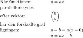 \small \begin{array}{llcl} \textup{N\aa r funktionen:}&y=ax\\ \textup{parallelforskydes}\\ \textup{efter vektor:}&\begin{pmatrix} 0\\b \end{pmatrix}\\ \textup{har den forskudte graf }\\ \textup{ligningen:}&y-b=a(x-0)\\ &y=ax+b \end{array}