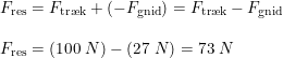 \small \begin{array}{lll} F_{\textup{res}}=F_{\textup{tr\ae k}}+(-F_{\textup{gnid}})=F_{\textup{tr\ae k}}-F_{\textup{gnid}}\\\\ F_{\textup{res}}=(100\; N)-(27\; N)=73\; N \end{array}