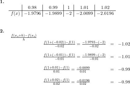 \small \begin{array}{llll} \textbf{1.}\\& \begin{array}{c|c|c|c|c|c} &0.98&0.99&1&1.01&1.02 \\\hline f(x)&-1.9796&-1.9899&-2&-2.0099&-2.0196 \end{array}\\\\\\ \textbf{2.}\\& \begin{array}{llll} \frac{f(x_o+h)-f(x_o)}{h}\\& \begin{array}{llllll} \frac{f(1+(-0.02))-f(1)}{-0.02}=\frac{-1.9793-(-2)}{-0.02}&=&-1.02\\\\ \frac{f(1+(-0.01))-f(1)}{-0.01}=\frac{-1.9899-(-2)}{-0.01}&=&-1.01\\\\ \frac{f(1+0.01)-f(1)}{0.01}=\frac{-0.0099}{0.01}&=&-0.99\\\\ \frac{f(1+0.02)-f(1)}{0.02}=\frac{-0.0196}{0.02}&=&-0.98 \end{array}\end{array}\end{array}