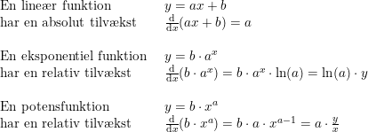 \small \begin{array}{llll} \textup{En line\ae r funktion }&y=ax+b\\\textup{har en absolut tilv\ae kst} &\frac{\mathrm{d} }{\mathrm{d} x}(ax+b)=a\\\\ \textup{En eksponentiel funktion }&y=b\cdot a^x\\\textup{har en relativ tilv\ae kst}&\frac{\mathrm{d} }{\mathrm{d} x}(b\cdot a^x) =b\cdot a^x\cdot \ln(a)=\ln(a)\cdot y\\\\ \textup{En potensfunktion }&y=b\cdot x^a\\\textup{har en relativ tilv\ae kst}&\frac{\mathrm{d} }{\mathrm{d} x}(b\cdot x^a) =b\cdot a\cdot x^{a-1}= a\cdot \frac{y}{x} \end{array}