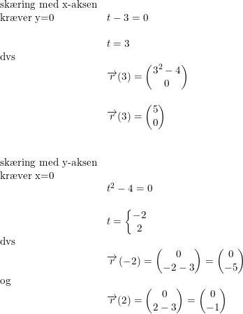 \small \begin{array}{llll}\textup{sk\ae ring med x-aksen}\\\textup{kr\ae ver y=0}&t-3=0\\\\&t=3\\\textup{dvs}\\&\overrightarrow{r}(3)=\begin{pmatrix} 3^2-4\\ 0 \end{pmatrix}\\\\&\overrightarrow{r}(3)=\begin{pmatrix} 5\\0 \end{pmatrix}\\\\\\\textup{sk\ae ring med y-aksen}\\\textup{kr\ae ver x=0}\\&t^2-4=0\\\\&t=\left\{\begin{matrix} -2\\2 \end{matrix}\right.\\\textup{dvs}\\&\overrightarrow{r}\left ( -2 \right )=\begin{pmatrix} 0\\ -2-3 \end{pmatrix}=\begin{pmatrix} 0\\-5 \end{pmatrix}\\\textup{og}\\&\overrightarrow{r}(2)=\begin{pmatrix} 0\\ 2-3 \end{pmatrix}=\begin{pmatrix} 0\\-1 \end{pmatrix} \end{array}