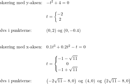 \small \begin{array}{llll}\textup{sk\ae ring med y-aksen:}&-t^2+4=0\\\\&t=\left\{\begin{matrix} -2\\2 \end{matrix}\right.\\\\\textup{dvs i punkterne:}&(0,2)\textup{ og }(0,-0.4)\\\\\\\textup{sk\ae ring med x-aksen:}&0.1t^3+0.2t^2-t=0\\\\&t=\left\{\begin{matrix} -1-\sqrt{11}\\ 0 \\ -1+\sqrt{11} \end{matrix}\right.\\\\\textup{dvs i punkterne:}&\left ( -2\sqrt{11}-8,0 \right )\textup{ og }\left ( 4,0 \right )\textup{ og }\left ( 2\sqrt{11}-8,0 \right ) \end{array}