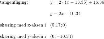 \small \begin{array}{lllll} \\\\ \textup{tangentliging:}&y=2\cdot (x-13.35)+16.36\\\\ &y=2x-10.34 \\\\ \textup{sk\ae ring med x-aksen i}&(5.17;0)\\\\ \textup{sk\ae ring med y-aksen i}&(0;-10.34) \end{array}
