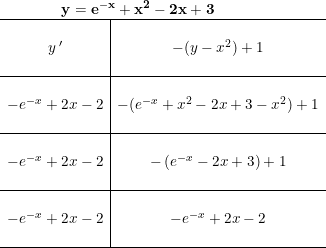 \small \begin{array}{lllll} \qquad \qquad \mathbf{y=e^{-x}+x^2-2x+3}\\ \begin{array}{c|c} \hline\\ y{\,}'&-(y-x^2)+1\\\\\hline\\ -e^{-x}+2x-2&-(e^{-x}+x^2-2x+3-x^2)+1\\\\\hline\\ -e^{-x}+2x-2&-\left (e^{-x}-2x+3 \right )+1\\\\\hline\\ -e^{-x}+2x-2&-e^{-x}+2x-2\\\\\hline \end{array} \end{array}