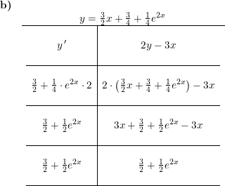 \small \begin{array}{lllll} \textbf{b)}\\& \begin{array}{ll} \qquad \qquad \quad y=\frac{3}{2}x+\frac{3}{4}+\frac{1}{4}e^{2x}\\\hline \begin{array}{c|c}\\ y{\, }'&2y-3x\\\\\hline\\ \frac{3}{2}+\frac{1}{4}\cdot e^{2x}\cdot 2&2\cdot \left ( \frac{3}{2}x+\frac{3}{4}+\frac{1}{4}e^{2x} \right )-3x\\\\\hline\\ \frac{3}{2}+\frac{1}{2}e^{2x}&3x+\frac{3}{2}+\frac{1}{2}e^{2x}-3x\\\\\hline\\ \frac{3}{2}+\frac{1}{2}e^{2x}&\frac{3}{2}+\frac{1}{2}e^{2x}\\\\\hline \end{array} \end{array} \end{array}