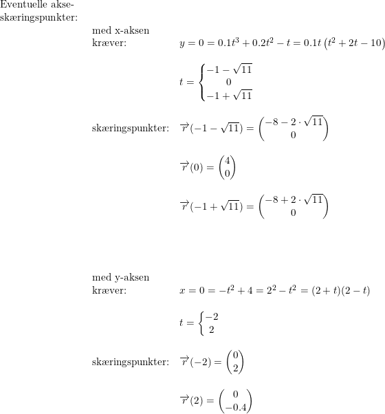 \small \begin{array}{lllll} \textup{Eventuelle akse-}\\ \textup{sk\ae ringspunkter:}\\& \begin{array}{lllll} \textup{med x-aksen}\\ \textup{kr\ae ver:}&y=0=0.1t^3+0.2t^2-t=0.1t\left ( t^2+2t-10 \right )\\\\& t=\left\{\begin{matrix} -1-\sqrt{11}\\ 0 \\ -1+\sqrt{11} \end{matrix}\right.\\\\ \textup{sk\ae ringspunkter:}&\overrightarrow{r}(-1-\sqrt{11})=\begin{pmatrix} -8-2\cdot \sqrt{11}\\0 \end{pmatrix}\\\\& \overrightarrow{r}(0)=\begin{pmatrix} 4\\0 \end{pmatrix}\\\\& \overrightarrow{r}(-1+\sqrt{11})=\begin{pmatrix} -8+2\cdot \sqrt{11}\\ 0 \end{pmatrix}\\\\\\\\\\ \textup{med y-aksen}\\ \textup{kr\ae ver:}&x=0=-t^2+4=2^2-t^2=(2+t)(2-t)\\\\& t=\left\{\begin{matrix} -2\\2 \end{matrix}\right.\\\\ \textup{sk\ae ringspunkter:}&\overrightarrow{r}(-2)=\begin{pmatrix} 0\\2 \end{pmatrix}\\\\& \overrightarrow{r}(2)=\begin{pmatrix} 0\\-0.4 \end{pmatrix} \end{array}\end{array}\\\\\\