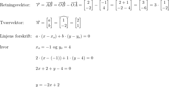 \small \begin{array}{lllll} \textup{Retningsvektor:}&\overrightarrow{r}=\overrightarrow{AB}=\overrightarrow{OB}-\overrightarrow{OA}=\begin{bmatrix} 2\\-2 \end{bmatrix}-\begin{bmatrix} -1\\4 \end{bmatrix}=\begin{bmatrix} 2+1\\ -2-4 \end{bmatrix}=\begin{bmatrix} 3\\-6 \end{bmatrix}=3\cdot \begin{bmatrix} 1\\-2 \end{bmatrix}\\\\ \textup{Tv\ae rvektor:}&\overrightarrow{n}=\begin{bmatrix} a\\ b \end{bmatrix}=\widehat{\begin{bmatrix} 1\\-2 \end{bmatrix}}=\begin{bmatrix} 2\\1 \end{bmatrix}\\\\ \textup{Linjens forskrift:}&a\cdot (x-x_o)+b\cdot (y-y_o)=0\\\\ \textup{hvor}&x_o=-1\textup{ og }y_o=4\\\\& 2\cdot (x-(-1))+1\cdot (y-4)=0\\\\& 2x+2+y-4=0\\\\\\& y=-2x+2 \end{array}