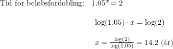 \small \begin{array}{lllll} \textup{Tid for bel\o bsfordobling:}&1.05^x=2\\\\& \begin{array}{lllll} \log(1.05)\cdot x=\log(2)\\\\ x=\frac{\log(2)}{\log(1.05)}=14.2\;(\textup{\aa r}) \end{array} \end{array}