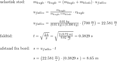 \small \begin{array}{lllll} \textup{uelastisk st\o d:} &m_{kugle}\cdot v_{kugle}=\left ( m_{kugle}+m_{klods} \right )\cdot u_{f\ae lles}\\\\ & u_{f\ae lles}=\frac{m_{kugle}}{m_{kugle}+m_{klods}}\cdot v_{kugle}\\\\ & u_{f\ae lles}=\frac{0.01\; kg}{\left (0.01\; kg \right )+\left(0.300\; kg \right )}\cdot \left (700\; \frac{m}{s} \right )=22.581\;\frac{m}{s}\\\\ \textup{faldtid:}&t=\sqrt{\frac{2\cdot h}{g}}=\sqrt{\frac{2\cdot \left ( 0.72\; m \right )}{9.82\; \frac{m}{s^2}}}=0.3829\; s\\\\ \textup{afstand fra bord:}&s=u_{f\ae lles}\cdot t\\\\ &s=\left (22.581\;\frac{m}{s} \right )\cdot \left (0.3829\; s\ \right )=8.65\; m \end{array}