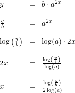 \small \begin{array}{lllll} y&=&b\cdot a^{2x}\\\\ \frac{y}{b}&=&a^{2x}\\\\ \log\left ( \frac{y}{b} \right )&=&\log(a)\cdot 2x\\\\ 2x&=&\frac{\log\left ( \frac{y}{b} \right )}{\log(a)}\\\\ x&=&\frac{\log\left ( \frac{y}{b} \right )}{2\log(a)} \end{array}