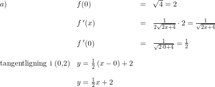 \small \begin{array}{llllll} a)&f(0)&=&\sqrt{4}=2\\\\ &f{\, }'(x)&=&\frac{1}{2\sqrt{2x+4}}\cdot 2=\frac{1}{\sqrt{2x+4}}\\\\ &f{\, }'(0)&=&\frac{1}{\sqrt{2\cdot 0+4}}=\frac{1}{2}\\\\ \textup{tangentligning i (0,2)}&y=\frac{1}{2}\left ( x-0\right ) +2\\\\ &y=\frac{1}{2} x+2 \end{array}