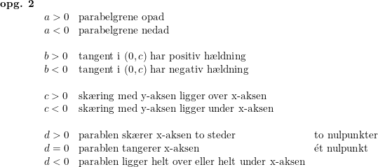 \small \begin{array}{lllllll} \textbf{opg. 2}\\ &a>0&\textup{parabelgrene opad}\\ &a<0&\textup{parabelgrene nedad}\\\\ &b>0&\textup{tangent i }(0,c)\textup{ har positiv h\ae ldning}\\ &b<0&\textup{tangent i }(0,c)\textup{ har negativ h\ae ldning}\\\\ &c>0&\textup{sk\ae ring med y-aksen ligger over x-aksen}\\ &c<0&\textup{sk\ae ring med y-aksen ligger under x-aksen}\\\\ &d>0&\textup{parablen sk\ae rer x-aksen to steder}&\textup{to nulpunkter}\\ &d=0&\textup{parablen tangerer x-aksen}&\mathrm{\acute{e}}\textup{t nulpunkt}\\ &d<0&\textup{parablen ligger helt over eller helt under x-aksen} \end{array}