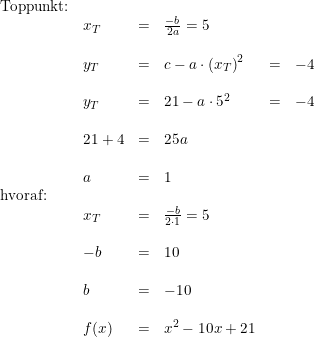 \small \begin{array}{lllllll} \textup{Toppunkt:}\\ &x_T&=&\frac{-b}{2a}=5\\\\ &y_T&=&c-a\cdot \left (x_T \right )^2&=&-4\\\\ &y_T&=&21-a\cdot 5^2&=&-4\\\\ &21+4&=&25a\\\\ &a&=&1\\ \textup{hvoraf:}\\ &x_T&=&\frac{-b}{2\cdot 1}=5\\\\ &-b&=&10\\\\ &b&=&-10\\\\ &f(x)&=&x^2-10x+21 \end{array}