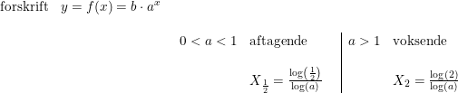 \small \begin{array}{lllllll}&& \textup{forskrift}&y=f(x)=b\cdot a^x \\&&&&\begin{array}{lll|lll}\\0< a< 1 &\textup{aftagende}&&a>1&\textup{voksende}\\ &&&\\& X_\frac{1}{2}=\frac{\log\left (\frac{1}{2} \right )}{\log(a)}&&& X_2=\frac{\log(2)}{\log(a)} \end{array} \end{array}