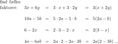 \small \begin{array}{lllllllll} \textup{find f\ae lles}\\ \textup{faktorer:}&3x+6y&=&3\cdot x+3\cdot 2y&=&3(x+2y)\\\\ &10a-5b&=&5\cdot 2a-5\cdot b&=&5(2a-b)\\\\ &6-2x&=&2\cdot 3-2\cdot x&=&2(3-x)\\\\ &4a-6ab&=&2a\cdot 2-2a\cdot 3b&=&2a(2-3b)\textup{ ...} \end{array}