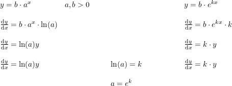 \small \begin{array}{llllllllllllllll} &y=b\cdot a^x&a,b>0&&&&&&&&&y=b\cdot e^{kx}\\\\ &\frac{\mathrm{d} y}{\mathrm{d} x}=b\cdot a^x\cdot \ln(a) &&&&&&&&&&\frac{\mathrm{d} y}{\mathrm{d} x}=b\cdot e^{kx}\cdot k\\\\ &\frac{\mathrm{d} y}{\mathrm{d} x}= \ln(a)y &&&&&&&&&&\frac{\mathrm{d} y}{\mathrm{d} x}=k\cdot y\\\\ &\frac{\mathrm{d} y}{\mathrm{d} x}= \ln(a)y &&&&\ln(a)=k&&&&&&\frac{\mathrm{d} y}{\mathrm{d} x}=k\cdot y\\\\ & &&&&a=e^k&&&&&& \end{array}