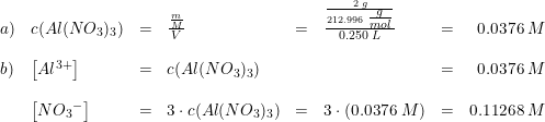 \small \begin{array}{lllllllr} a)&c(Al(NO_3)_3)&=&\frac{\frac{m}{M}}{V}&=&\frac{\frac{2\; g}{212.996\; \tfrac{g}{mol}}}{0.250\; L}&=&0.0376\; M \\\\ b)&\left [ Al^{3+} \right ]&=&c(Al(NO_3)_3)&&&=&0.0376\; M\\\\ &\left [ N{O_3}^-\right ]&=&3\cdot c(Al(NO_3)_3)&=&3\cdot(0.0376\; M) &=&0.11268\; M \end{array}