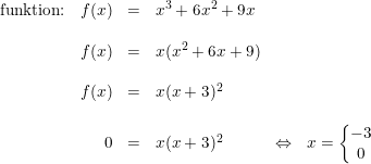\small \begin{array}{lrclcl} \textup{funktion:}&f(x)&=&x^3+6x^2+9x\\\\ &f(x)&=&x(x^2+6x+9)\\\\ &f(x)&=&x(x+3)^2 \\\\ &0&=&x(x+3)^2&\Leftrightarrow &x=\left\{\begin{matrix} -3\\0 \end{matrix}\right. \end{array}