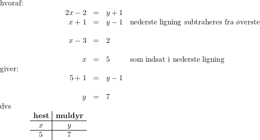 \small \begin{array}{lrlllll} \textup{hvoraf:}\\ &2x-2&=&y+1\\ &x+1&=&y-1&\textup{nederste ligning subtraheres fra \o verste}\\\\ &x-3&=&2\\\\ &x&=&5&\textup{som indsat i nederste ligning }\\ \textup{giver:}\\ &5+1&=&y-1\\\\ &y&=&7\\ \textup{dvs}\\ & \begin{array}{c|c} \mathbf{hest}&\mathbf{muldyr}\\ \hline x&y\\ \hline 5&7 \end{array} \end{array}