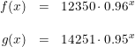 \small \begin{array}{rcl} f(x)&=&12350\cdot 0.96^x\\\\ g(x)&=&14251\cdot 0.95^x \end{array}