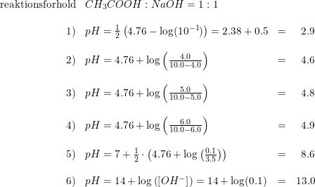 \small \begin{array}{rllr} \textup{reaktionsforhold}&CH_3COOH:NaOH=1:1\\\\ 1)&pH=\frac{1}{2}\left ( 4.76-\log(10^{-1}) \right )=2.38+0.5&=&2.9\\\\ 2)&pH=4.76+\log\left ( \frac{4.0}{10.0-4.0} \right )&=&4.6\\\\ 3)&pH=4.76+\log\left ( \frac{5.0}{10.0-5.0} \right )&=&4.8\\\\ 4)&pH=4.76+\log\left ( \frac{6.0}{10.0-6.0} \right )&=&4.9\\\\ 5)&pH=7+\frac{1}{2}\cdot \left ( 4.76+\log\left ( \frac{0.1}{3.5} \right ) \right )&=&8.6\\\\ 6)&pH=14+\log\left ( \left [ OH^- \right ] \right )=14+\log(0.1)&=&13.0 \end{array}