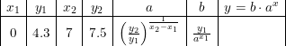 \small \small \begin{array} {|c|c|c|c|c|c|c|} x_1&y_1&x_2&y_2&a&b&y=b\cdot a^x\\ \hline 0&4.3&7&7.5&\left (\frac{y_2}{y_1} \right )^{\frac{1}{x_2-x_1}}&\frac{y_1}{a^{x_1}}& \end{array}