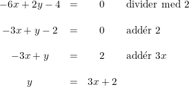 \small \small \begin{array}{cccl} -6x+2y-4&=&0&\textup{divider med }2\\\\ -3x+y-2&=&0&\textup{add}\mathrm{\acute{e}}\textup{r }2 \\\\ -3x+y&=&2&\textup{add}\mathrm{\acute{e}}\textup{r }3x\\\\ y&=&3x+2 \end{array}