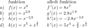 \small \small \begin{array}{llcl} &\textup{funktion}&&\textup{afledt funktion}\\ a)&f(x)=x^8&&f{\, }'(x)=8x^7\\ b)&g(x)=x^{2,8}&&g{\, }'(x)=2.8x^{1.8} \\ c)&h(x)=x^{-2,8}&&h{\, }'(x)=-2.8x^{-3.8}\\ d)&k(x)=x^{5}+x^{\frac{3}{2}}&&k{\, }'(x)=5x^{4}+\frac{3}{2}\cdot x^{\frac{1}{2}} \end{array}
