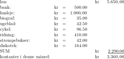 \small \small \begin{array}{llcrllcr} \textup{l\o n:}&&&&&\textup{kr}&&5.650,00\\ \textup{bank:}&\textup{kr}&=&500.00\\ \textup{husleje:}&\textup{kr}&=&1.000,00\\ \textup{biograf:}&\textup{kr}&=&35.00\\ \textup{ugeblad:}&\textup{kr}&=&42.50\\ \textup{cykel:}&\textup{kr}&=&96.50\\ \textup{ridning:}&\textup{kr}&=&410.00\\ \textup{str\o mpebukser:}&\textup{kr}&=&42.00\\ \textup{diskotek:}&\textup{kr}&=&164.00\\ \textup{SUM}&&&&&\textup{kr}&&\underline{2.290.00}\\ \textup{kontanter i denne m\aa ned:}&&&&&\textup{kr}&&3.360,00 \end{array}