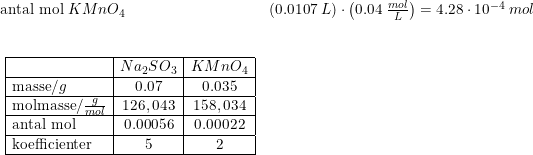 \small \small \begin{array}{lll} \textup{antal mol }KMnO_4&\left ( 0.0107\; L \right )\cdot \left ( 0.04\; \frac{mol}{L} \right )=4.28\cdot 10^{-4}\; mol\\\\\\\ \begin{array}{|l|c|c|} \hline &Na_2SO_3&KMnO_4\\ \hline \textup{masse}/g&0.07&0.035\\ \hline \textup{molmasse}/\frac{g}{mol}&126,043 &158,034\\ \hline \textup{antal mol}&0.00056&0.00022\\ \hline \textup{koefficienter}&5&2\\ \hline \end{array} \end{array}