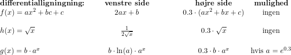 \small \small \begin{array}{lllcllllcclll}\textbf{differentialligningning:}&&&\textbf{venstre side}&&&&& \textbf{h\o jre side}&\textbf{mulighed}\\f(x)=ax^2+bc+c&&&2ax+b&&&&&0.3\cdot(ax^2+bx+c)&\textup{ingen} \\\\ h(x)=\sqrt{x} &&&\frac{1}{2\sqrt{x}}&&&&&0.3\cdot \sqrt{x}&\textup{ingen}\\\\g(x)=b\cdot a^x&&&b\cdot \ln(a)\cdot a^x&&&&&0.3\cdot b\cdot a^x &\textup{hvis }a=e^{0.3} \end{array}