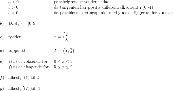 \small \small \begin{array}{llllclcl} &a<0&\textup{parabelgrenene vender nedad}\\&b>0&\textup{da tangenten har positiv differentialkvotient i (0,-4)}\\&c<0&\textup{da parablens sk\ae ringspunkt med y-aksen ligger under x-aksen}\\\\ b)&Dm(f)=\left [ 0;9 \right ]\\\\ c)&\textup{r\o dder }&x=\left\{\begin{matrix} 2\\8 \end{matrix}\right.\\\\ d)&\textup{toppunkt}&T=\left ( 5\,, \frac{9}{4} \right )\\\\ e)&f(x)\textup{ er voksende for }&0\leq x\leq 5\\ &f(x)\textup{ er aftagende for }&5\leq x\leq 9\\\\ f)&\textup{afl\ae st} f{\, }'(1)\textup{ til 2}\\\\ g)&\textup{afl\ae st} f{\, }'(7)\textup{ til -1} \end{array}