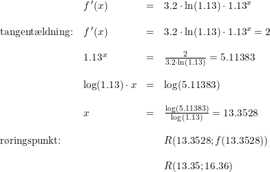 \small \small \begin{array}{lllll} &f{\, }'(x)&=&3.2\cdot \ln(1.13)\cdot 1.13^x\\\\ \textup{tangent\ae ldning:}&f{\, }'(x)&=&3.2\cdot \ln(1.13)\cdot 1.13^x=2\\\\ &1.13^x&=&\frac{2}{3.2\cdot \ln(1.13)}=5.11383\\\\ &\log(1.13)\cdot x&=&\log(5.11383)\\\\ &x&=&\frac{\log(5.11383)}{\log(1.13)}=13.3528\\\\ \textup{r\o ringspunkt:}&&&R(13.3528;f(13.3528))\\\\ &&&R(13.35;16.36) \end{array}