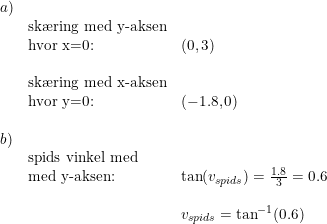 \small \small \begin{array}{lllll} a)\\&\textup{sk\ae ring med y-aksen}\\&\textup{hvor x=0:}&(0,3)\\\\ &\textup{sk\ae ring med x-aksen}\\&\textup{hvor y=0:}&(-1.8,0)\\\\b)\\&\textup{spids vinkel med}\\&\textup{med y-aksen:}&\tan(v_{spids})=\frac{1.8}{3}=0.6\\\\&&v_{spids}=\tan^{-1}(0.6) \end{array}