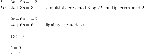 \small \small \begin{array}{lllll}&I\textup{:}&3t-2s=-2\\&II\textup{:}&2t+3s=3&&I\textup{ multipliceres med 3 og }II\textup{ multipliceres med 2}\\\\&&9t-6s=-6\\&&4t+6s=6&&\textup{ligningerne adderes}\\\\&&13t=0\\\\&&t=0\\&&s=1 \end{array}